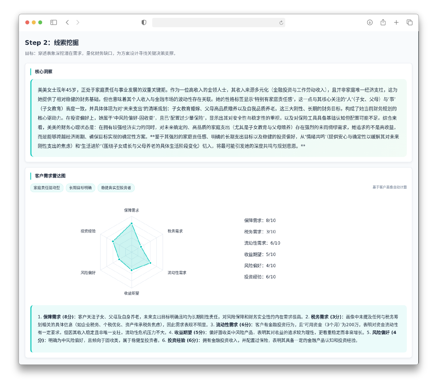 六大营销突破口